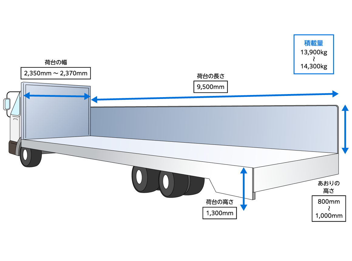 15tトラックのサイズ