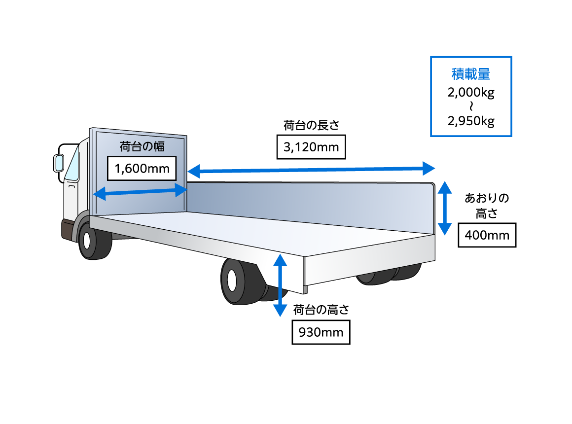 2tトラックのサイズ
