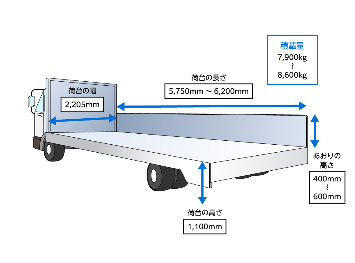 8tトラックのサイズ