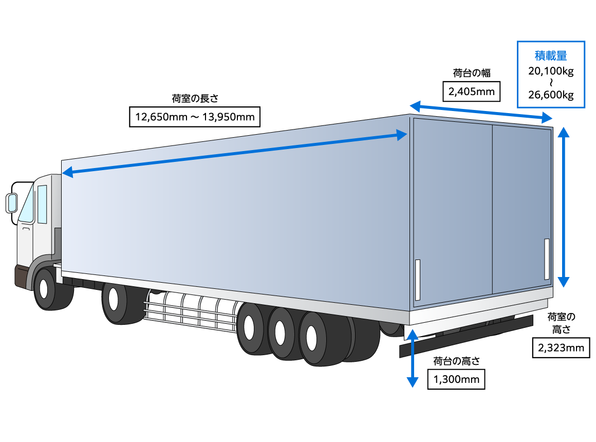 トレーラーのサイズ